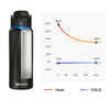 Waterh Boost Smart Water Bottle: 32 Oz Hydration Tracker with APP & Insulation